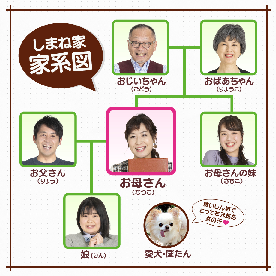 しまね家家系図