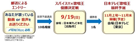 日本海テレビ歌唱王21応募要項 日本海テレビ 日本海テレビ歌唱王21応募要項 日本海テレビ